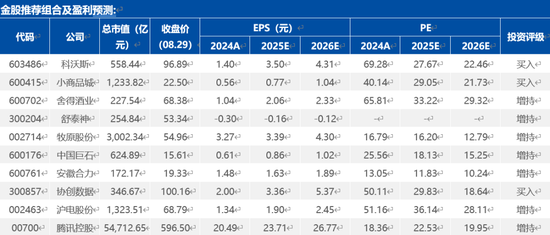 实盘配资平台app下载 财通策略：多行业9月金股组合出炉